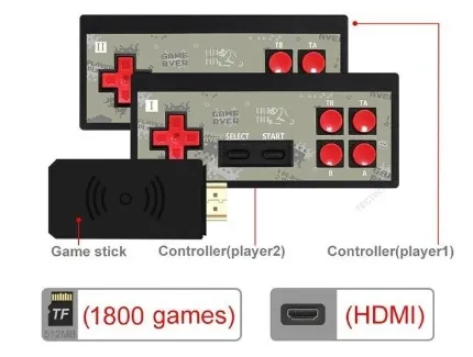 Фото для Игровая приставка HD Y2HD (8 bit, HDMI, беспроводные джойстики, microSD, 1800 игр)