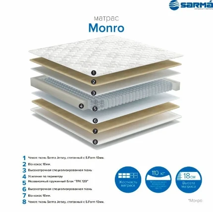 Фото для Матрас Monro 1,4*2,0