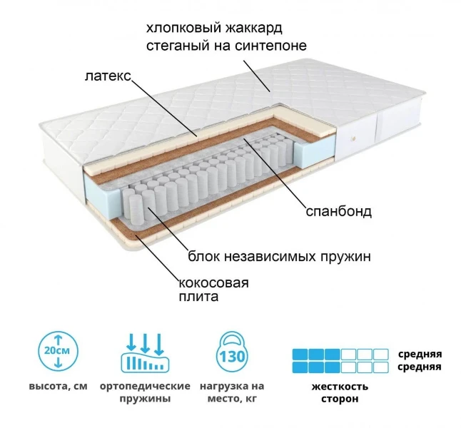 Фото для Матрас Остин new 0,9*2,0