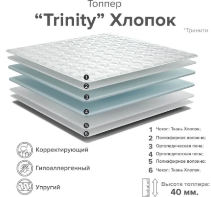 Фото для Топпер Trinity Cotton 1,6*2,0